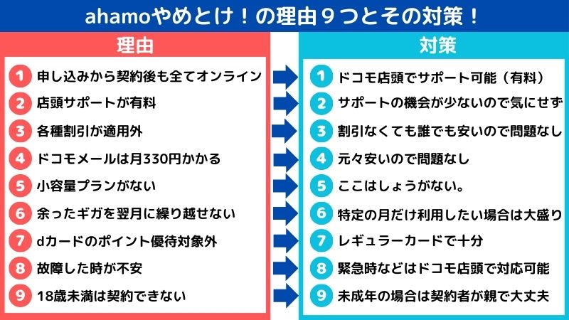 ahamoやめとけの9つの理由と対策