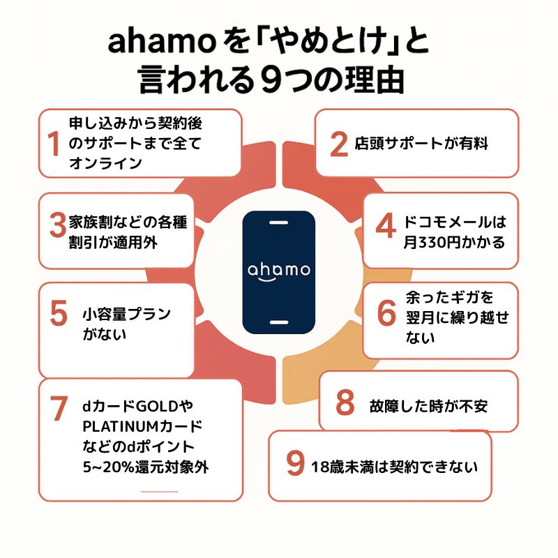 ahamoやめとけの9つの理由