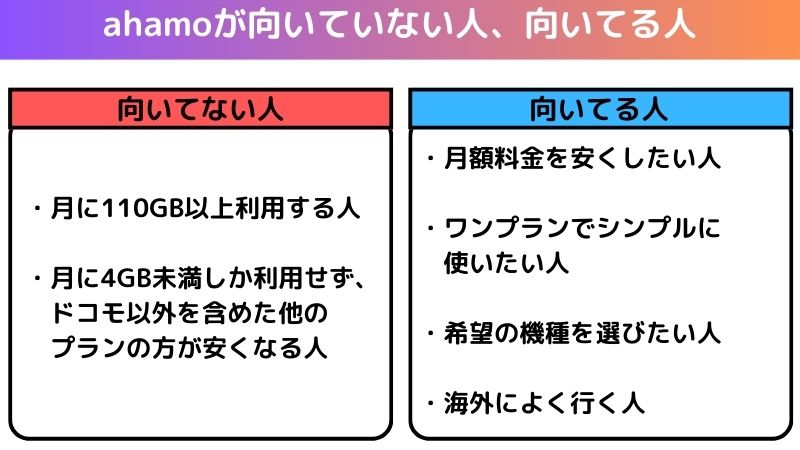 ahamoが向いてない人、向いてる人