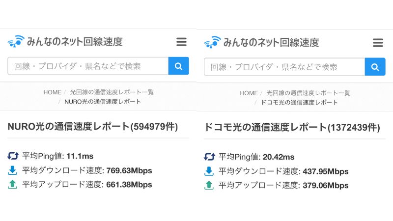 NURO光とドコモ光の速度比較