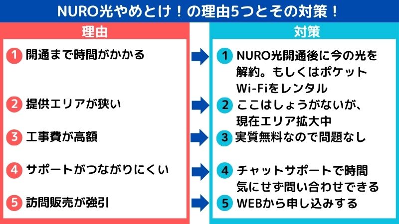 NURO光やめとけの理由と対策