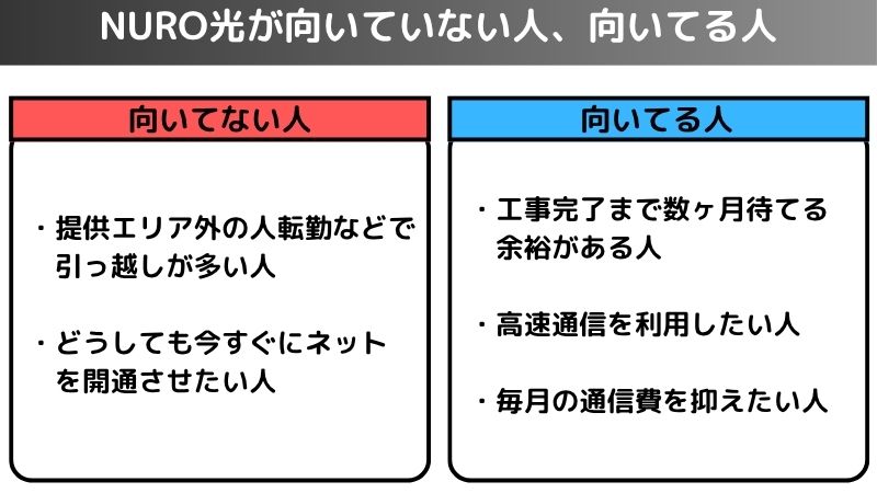 NURO光が向いてる人、向いてない人