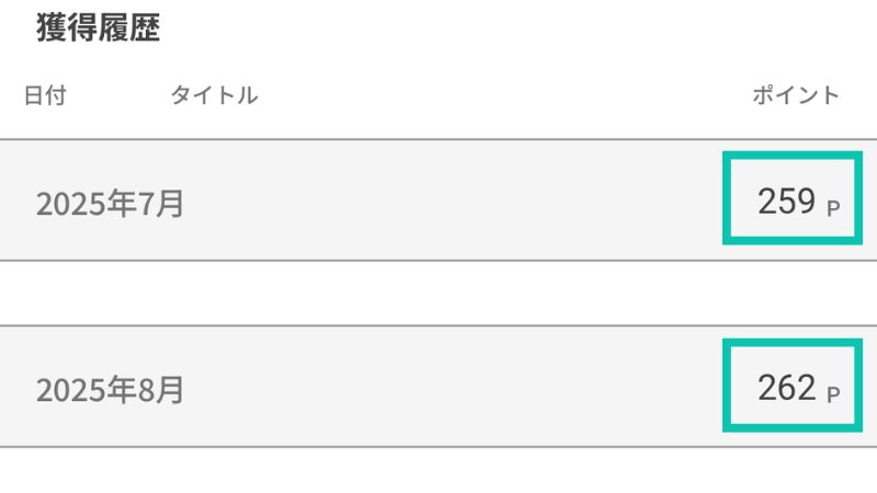 dヘルスケアで獲得したポイント