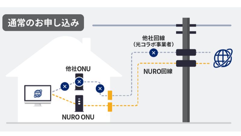 NURO光の工事配線