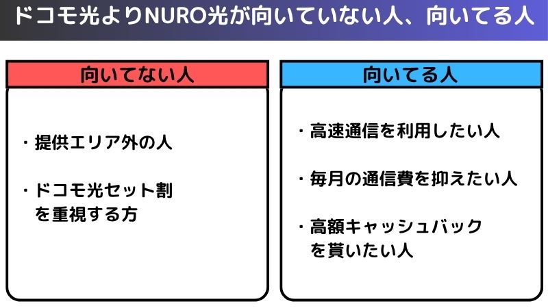 ドコモ光よりNURO光が向いている人、向いてない人