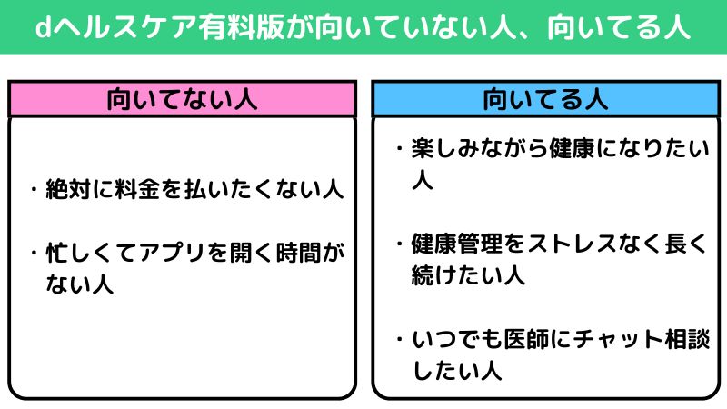 dヘルスケアが向いてない人、向いてる人