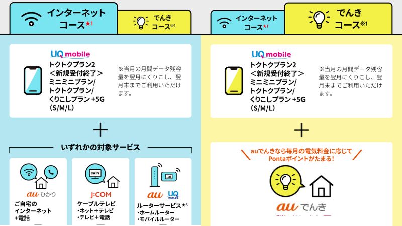 UQmoblie自宅セット割