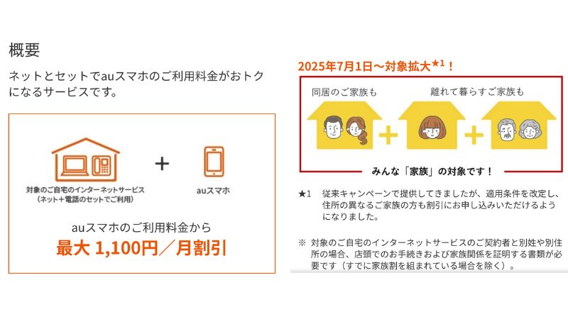 auスマートバリュー