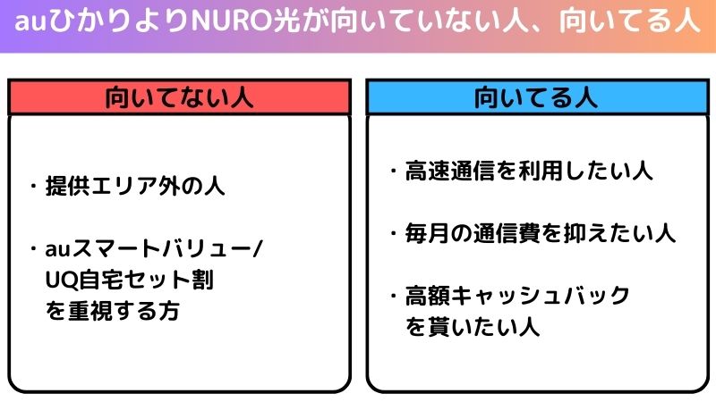 auひかりからNURO光への乗り換えがオススメな人