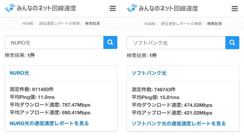 ソフトバンク光とNURO光の通信速度比較