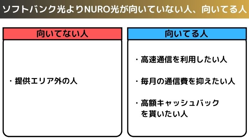 ソフトバンク光よりNURO光が向いている人
