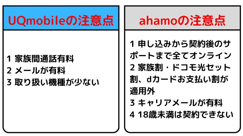 ahamoとUQmobileの注意点