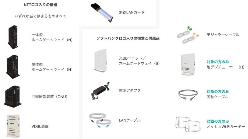 ソフトバンク光の機器返却種類