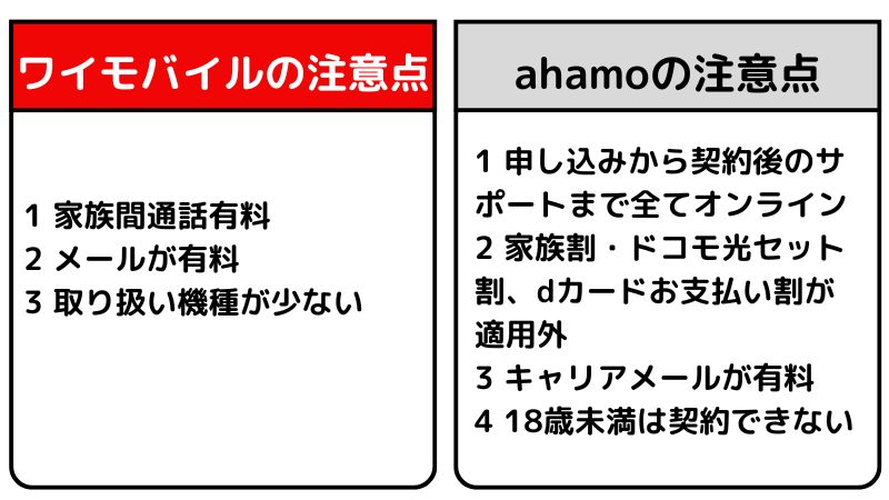 ahamoとワイモバイルの注意点