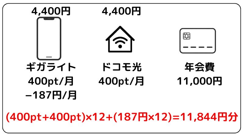 dカード GOLDシュミレーション1