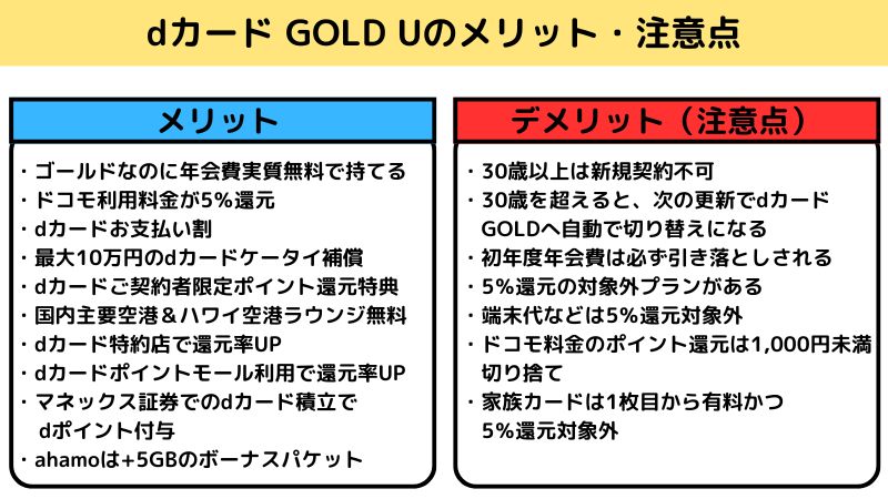 dカード GOLD Uのメリット注意点まとめ