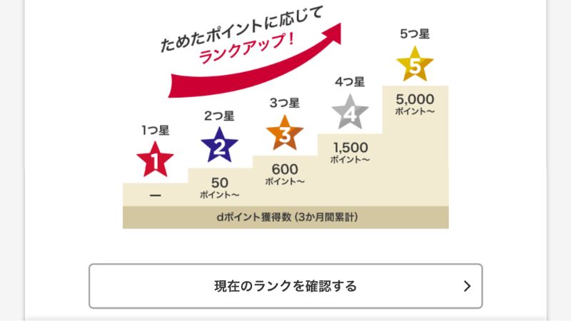 dポイントクラブの会員ランクを確認する方法