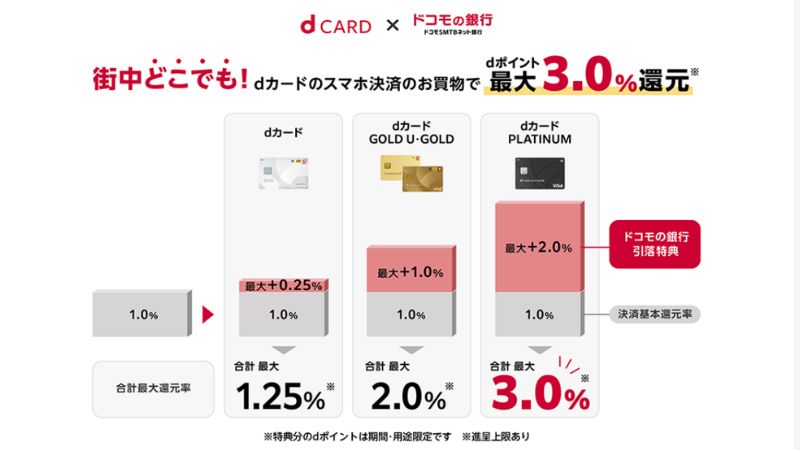 ドコモの銀行引落特典