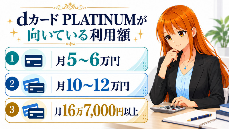 dカード PLATINUMが向いている月間利用額として、月5〜6万円・月10〜12万円・月16万7,000円以上を示した図