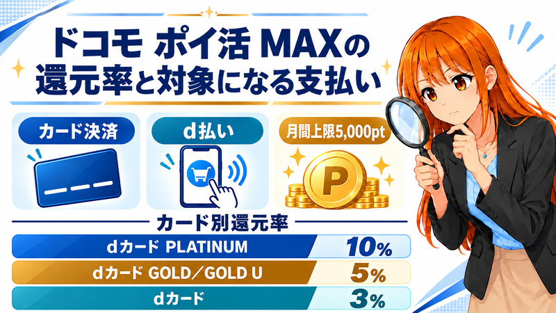 ドコモ ポイ活 MAXの対象支払いと、dカード PLATINUM10%・dカード GOLD/GOLD U5%・dカード3%の還元率を示した図